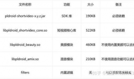 短视频sdk价格,性价比之选大揭秘